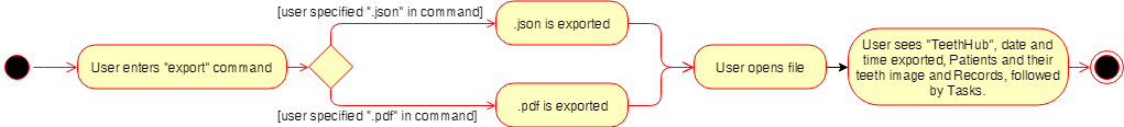 ExportCommandActivityDiagram