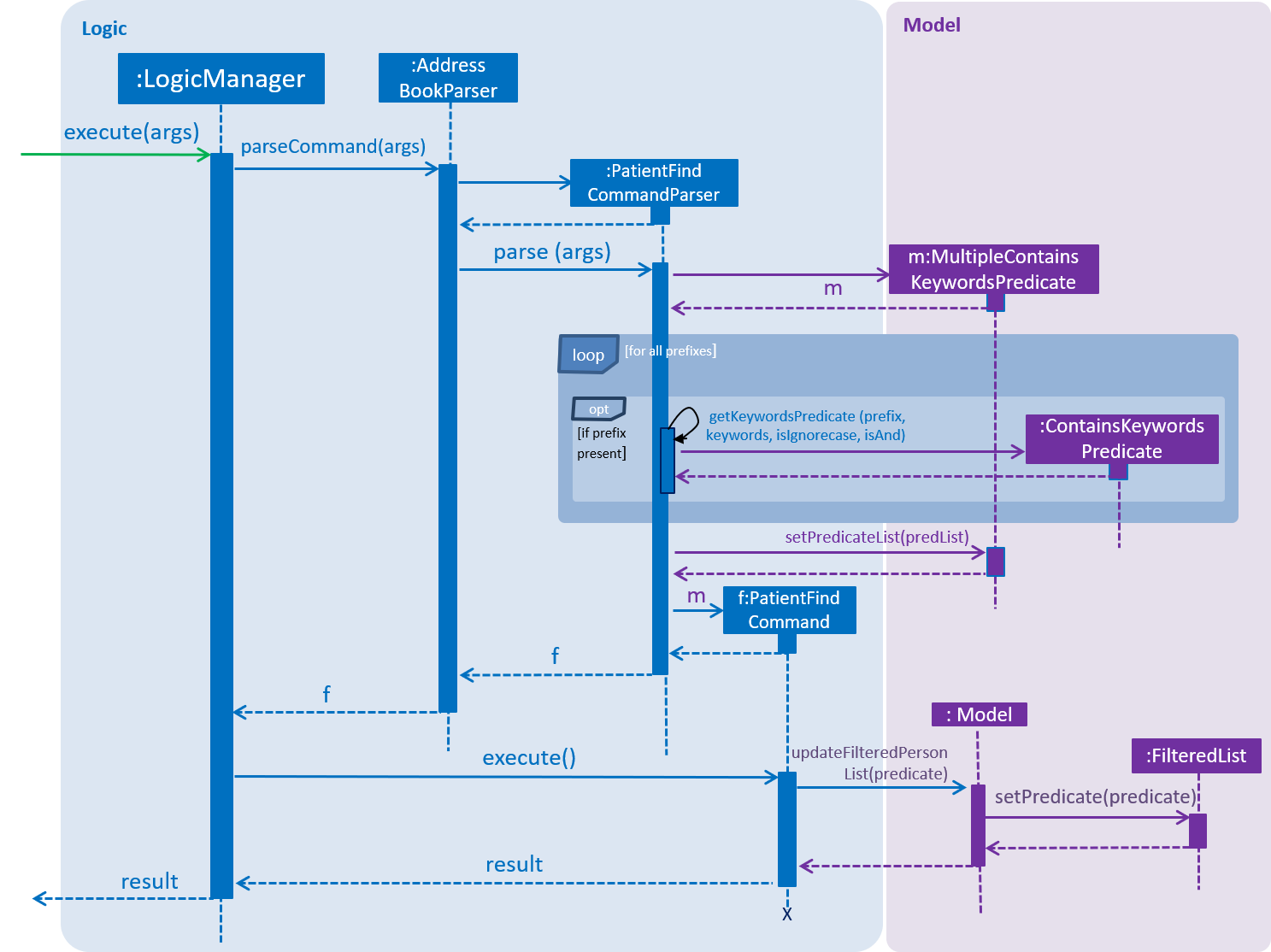 FindCommandSequenceDiagram1