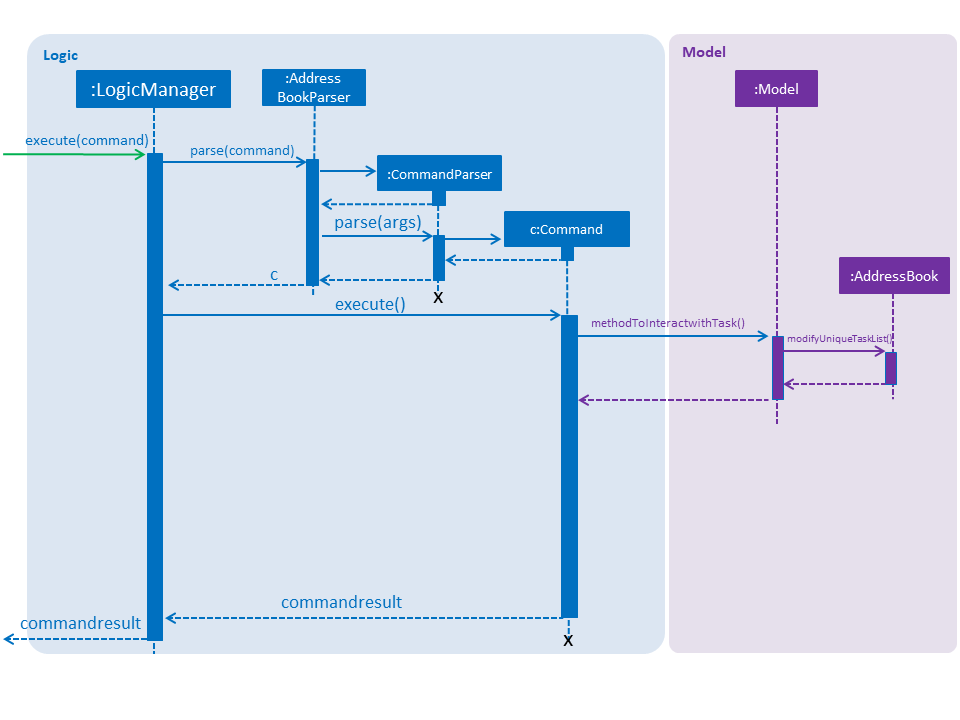 GenericSequenceDiagram