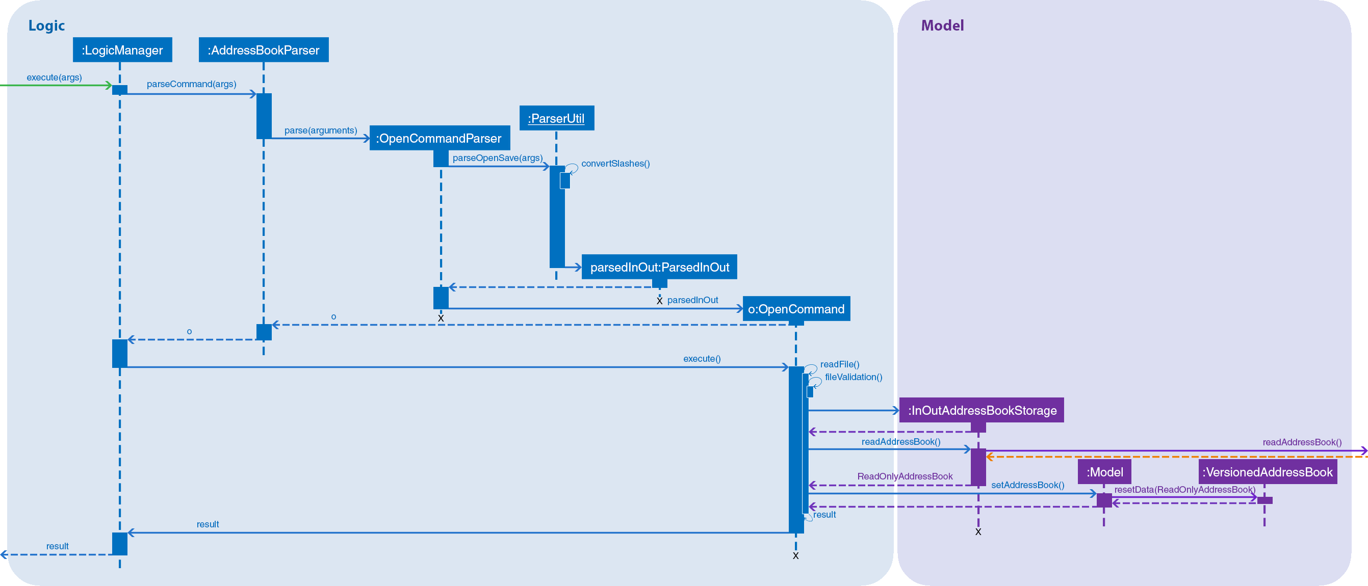 OpenCommandSequenceDiagram