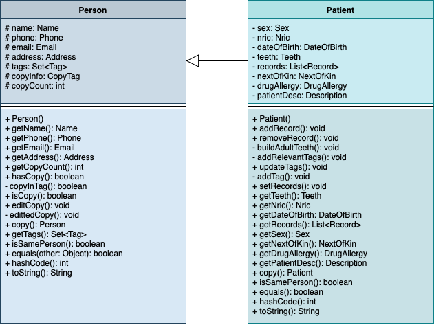 PatientClassDiagram