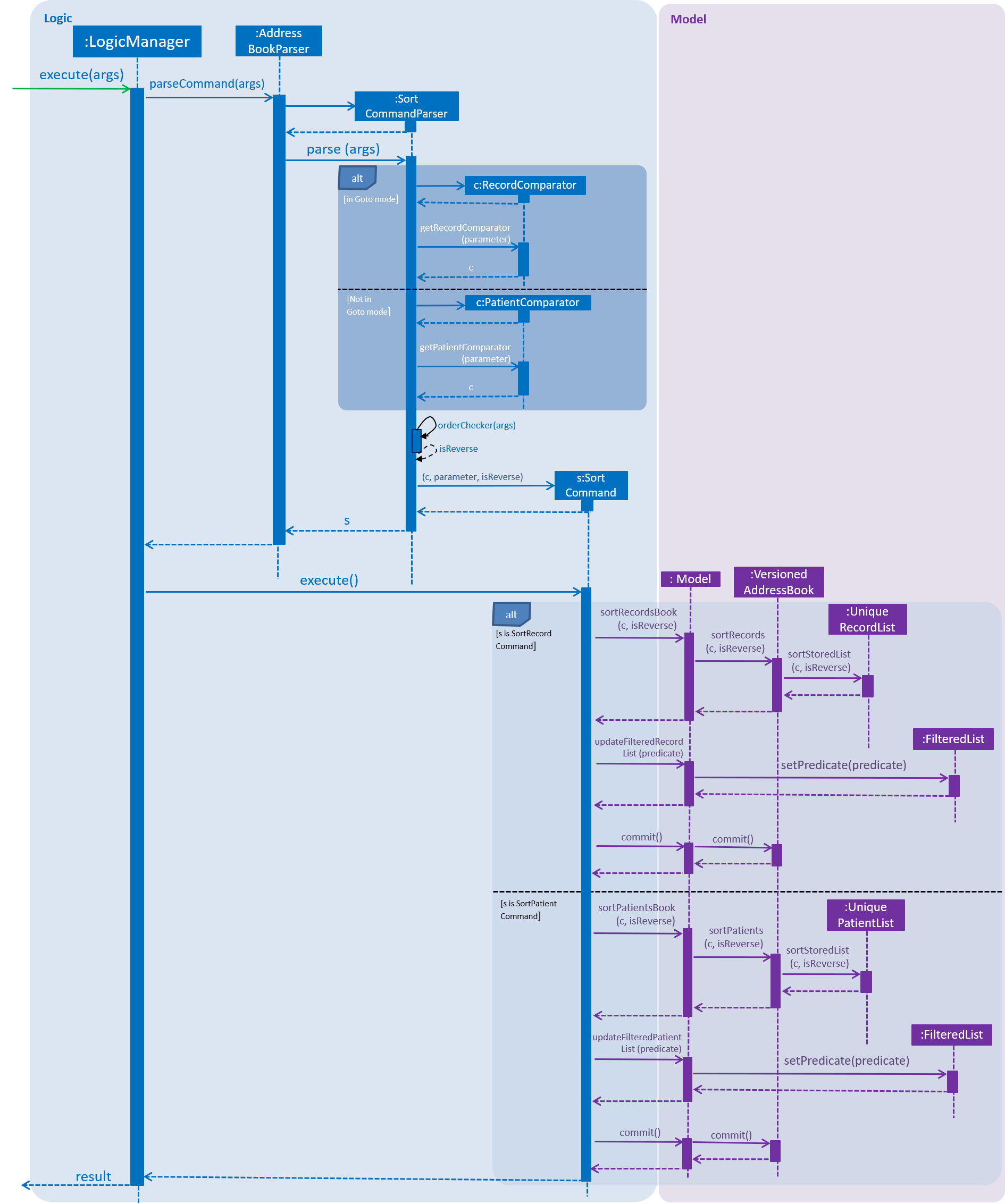 SortCommandSequenceDiagram