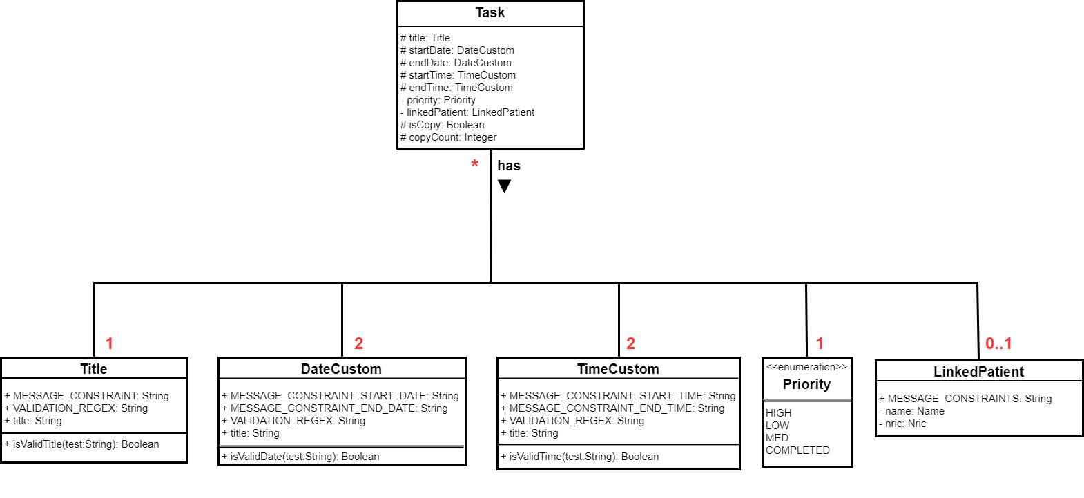 TaskClassDiagramFinal