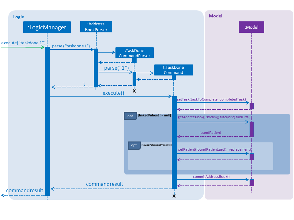 TaskDoneSequenceDiagram