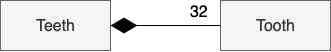 TeethClassDiagram