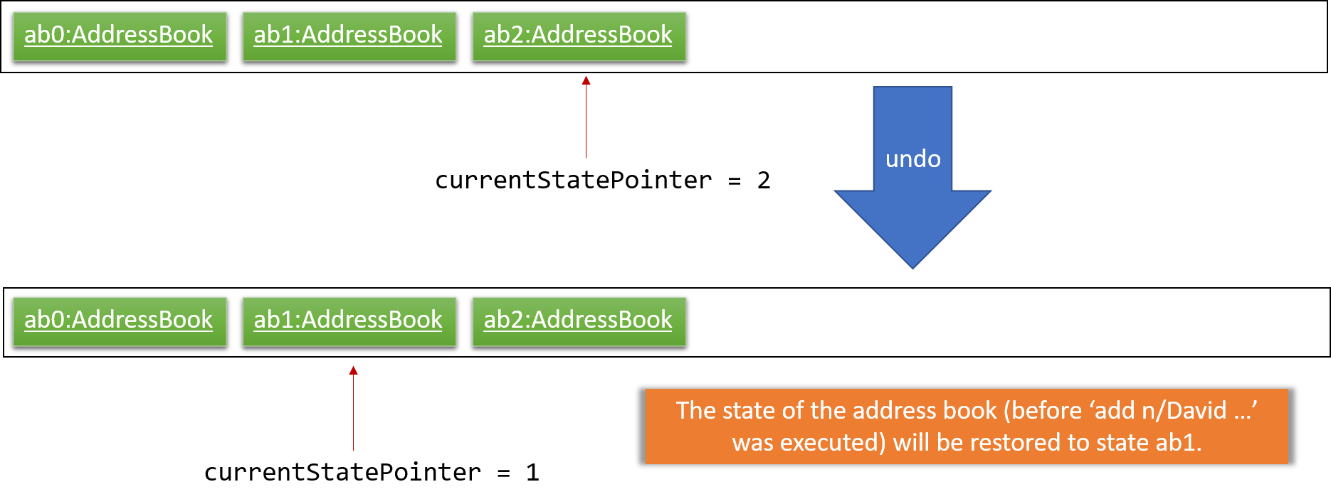 UndoRedoExecuteUndoStateListDiagram